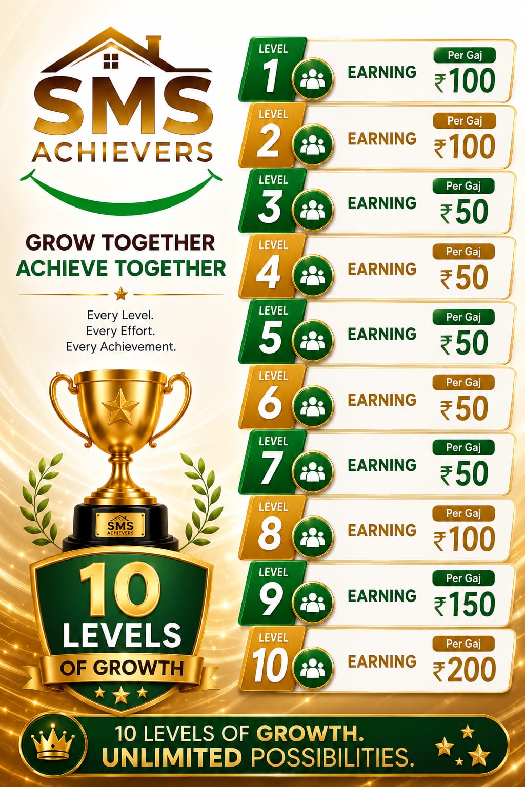 Level Income